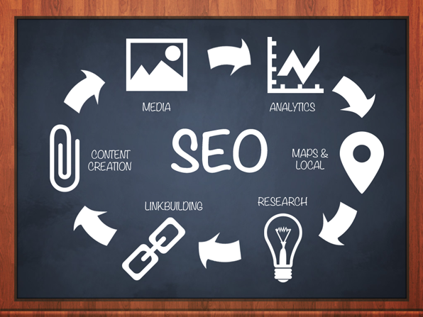 Go For A Reliable Strong SEO Company