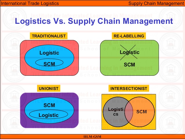 Supply Chain Management Vs Logistic Management