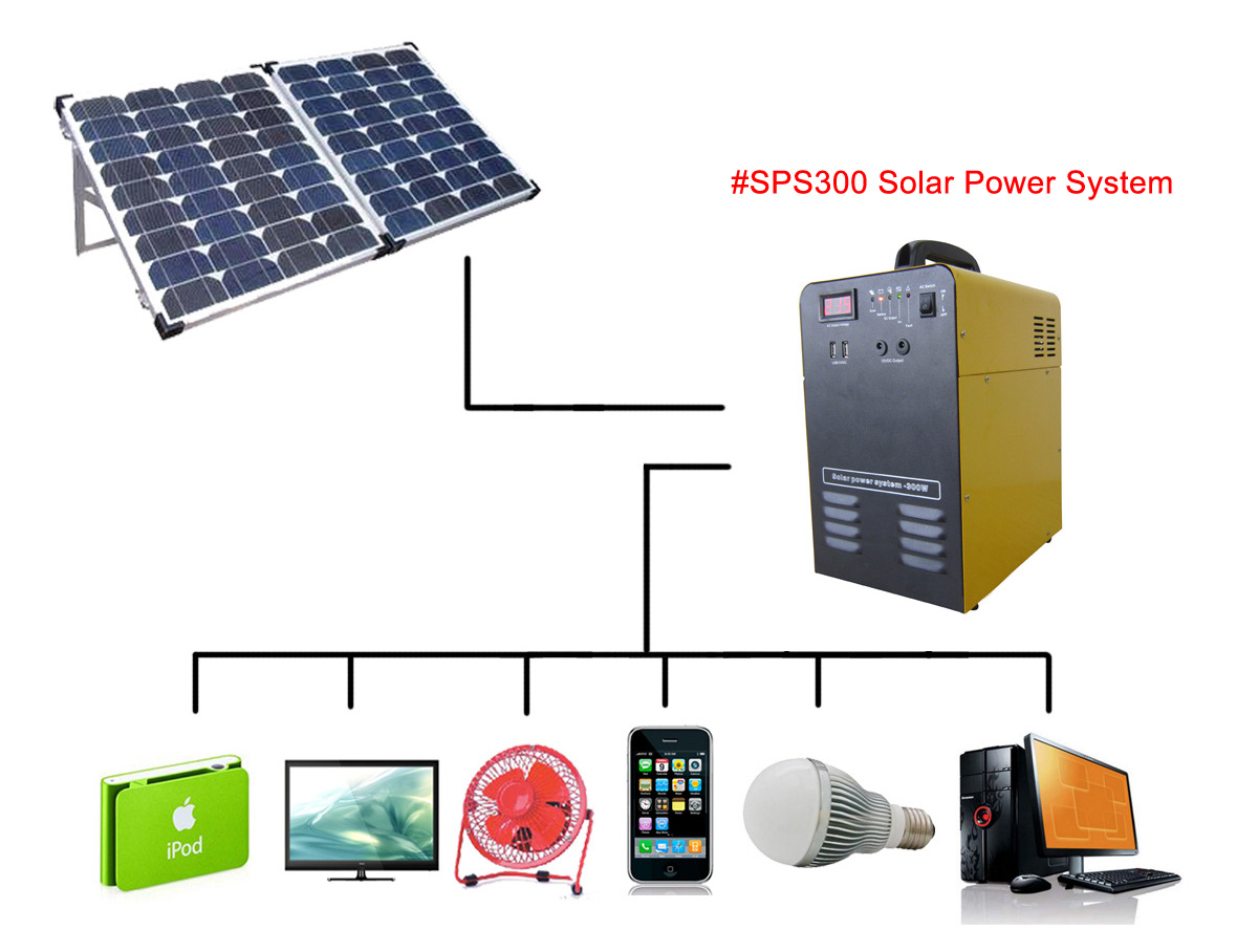 Solar Power System - How One Should Plan The Installation Of Solar Power System